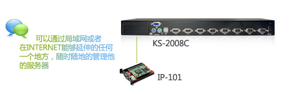 KVM的发展史(图1)