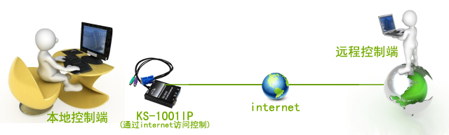 电力通信网络的集中监控用KVM切换器管控(图1)