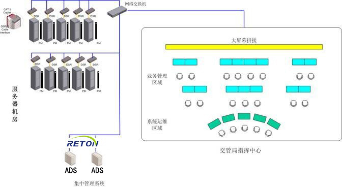 锐盾KVM助某省交通管理局-实现机房无人管理(图1)
