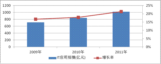 云计算机应用构建智慧数据机房(图1)