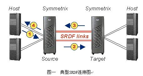 针对银行等大型数据机房搬迁的规划和实施(图1)