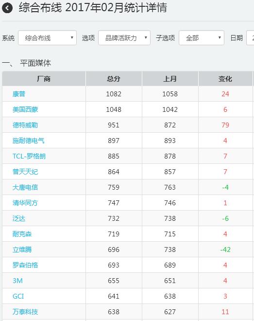【品牌数据】大数据时代，数据中心布线面临新挑战3