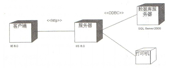 机房收费系统解决方案(图1)