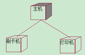 机房收费系统解决方案(图2)