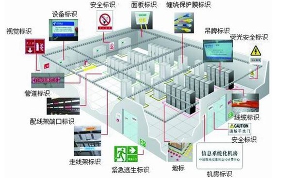 某酒店机房建设解决方案(图3)