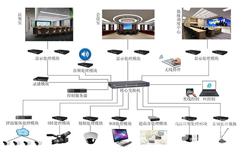 微间距LED大屏幕拼接显示系统设计方案(图5)