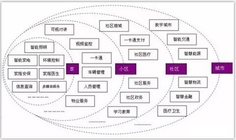 容错服务器——边缘计算，带你和未来见个面(图3)