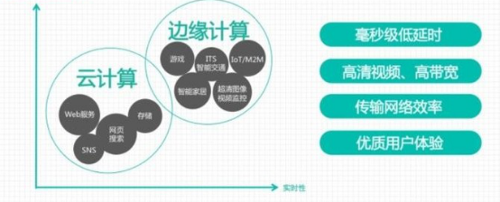容错服务器——边缘计算，带你和未来见个面(图1)