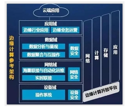 容错服务器——边缘计算，带你和未来见个面(图2)