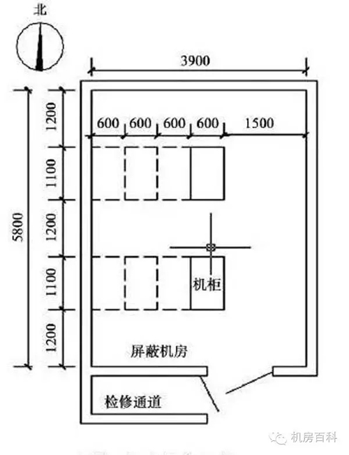 对于屏蔽机房”你了解吗？(图2)