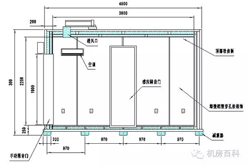 对于屏蔽机房”你了解吗？(图8)