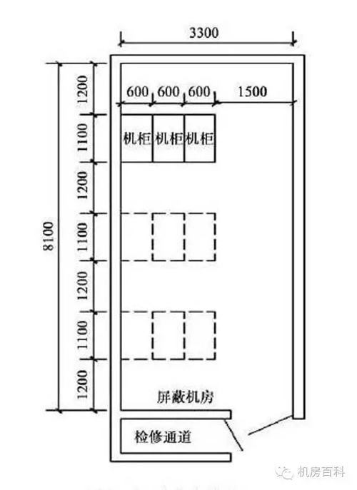 对于屏蔽机房”你了解吗？(图4)