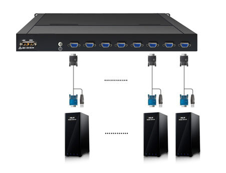 19寸USB直流8口 KVM(图1)