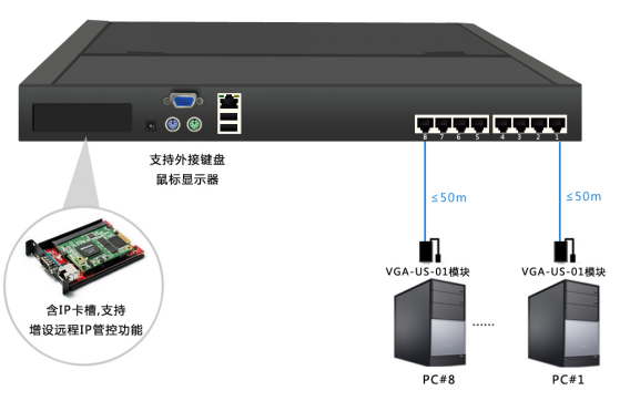 锐盾（RETON）倾情推出经济型8网口数字液晶KVM(图3)