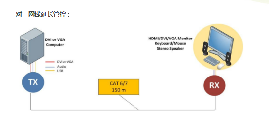 支持VGA接口的局域网高清影音矩阵KVM系统(图3)