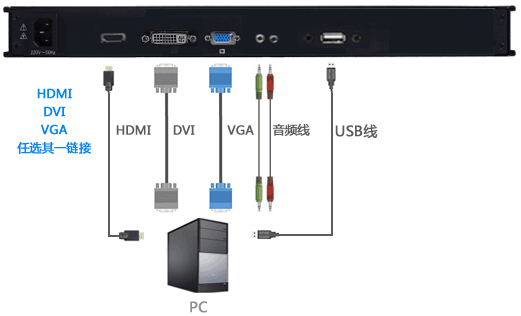 端口混合型高清液晶KVM控制平台(图2)