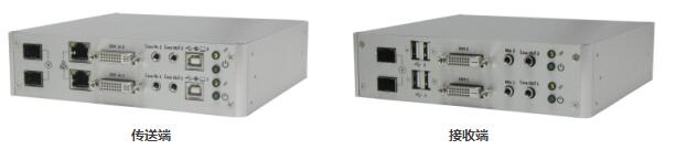 RETON光纤DVI&amp;VGA双屏KVM矩阵延长器产品简介(图1)