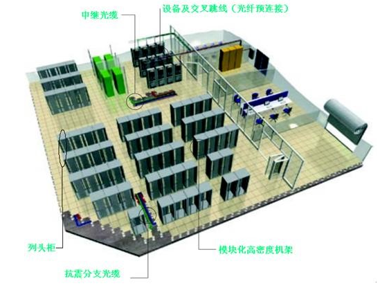 某酒店机房建设解决方案(图1)