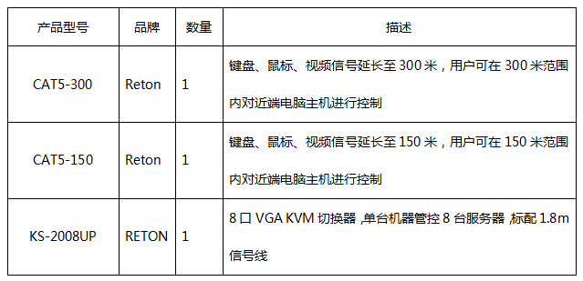 多地实时管控8台服务器解决方案(图1)