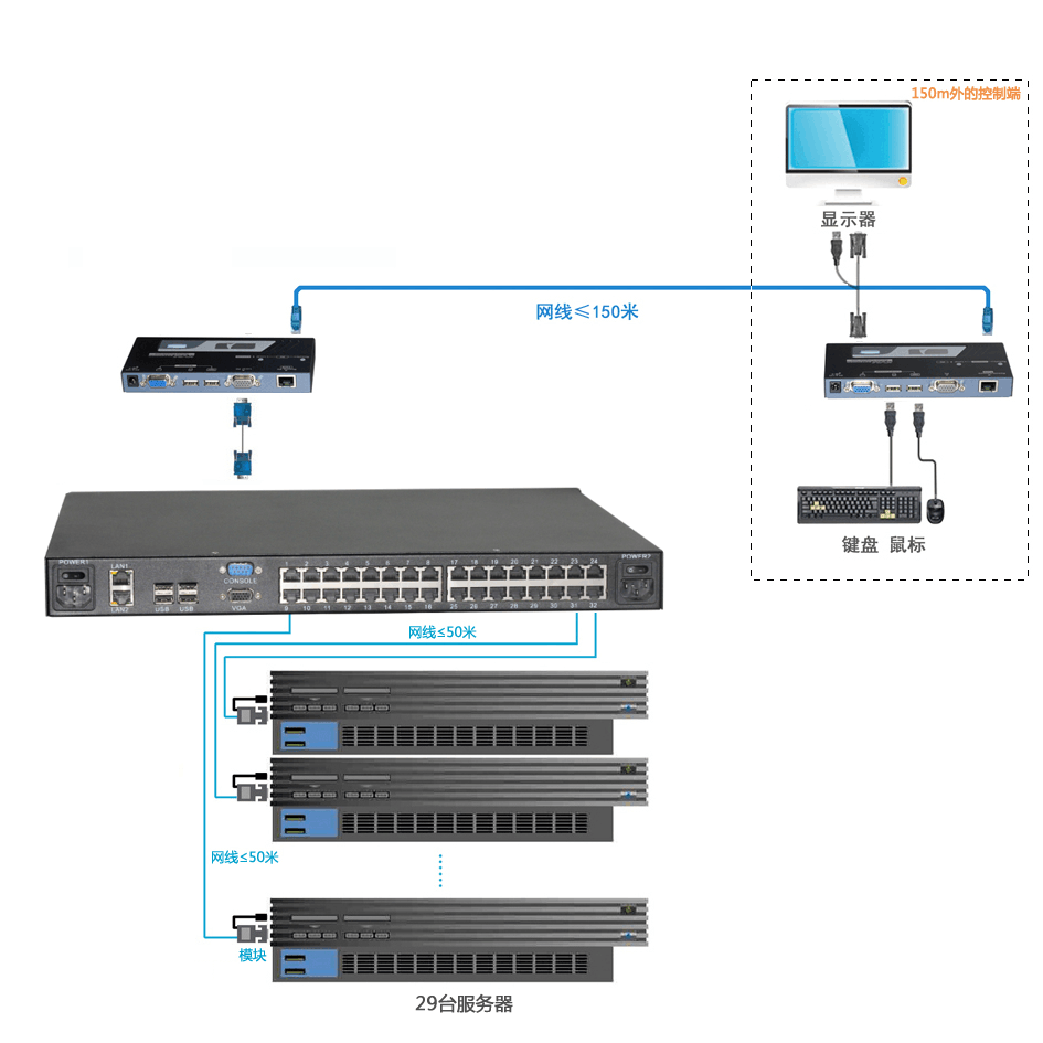机房多人IP远程KVM解决方案(图1)