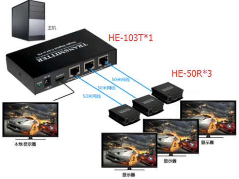 一拖三HDMI影音视频分配器的商用级示例方案(图1)