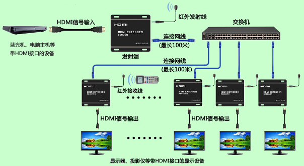 HDMI 矩阵切换器在教育行业的简单运用(图1)