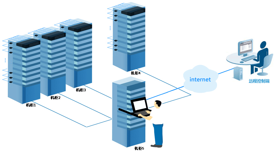 机房构建专业人士都在用的IP KVM方案(图1)