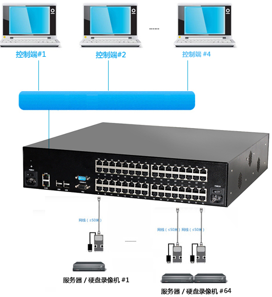 将冗余思想融入KVM切换器(图1)