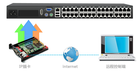 32口CAT5 KVM切换器(图11)