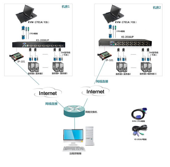 KVM系统方案(图1)