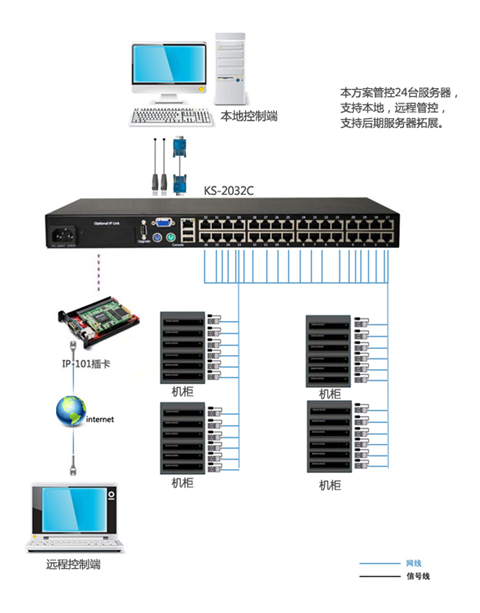 说明: 2032C++IP-101