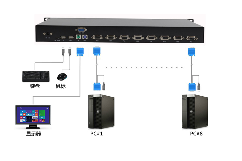 8端口机架VGA KVM 切换器，USB & PS2，1920*1440(图9)